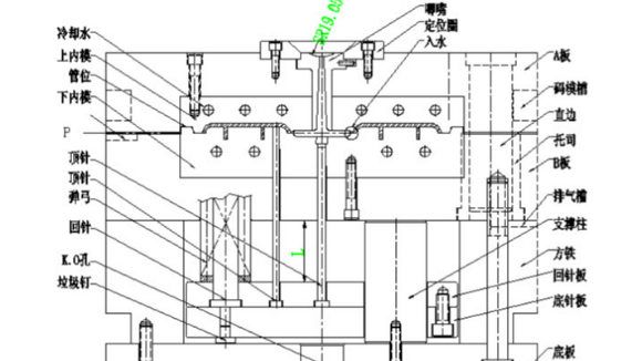 塑膠模具設(shè)計(jì)加工需要注意哪些結(jié)構(gòu)問(wèn)題？